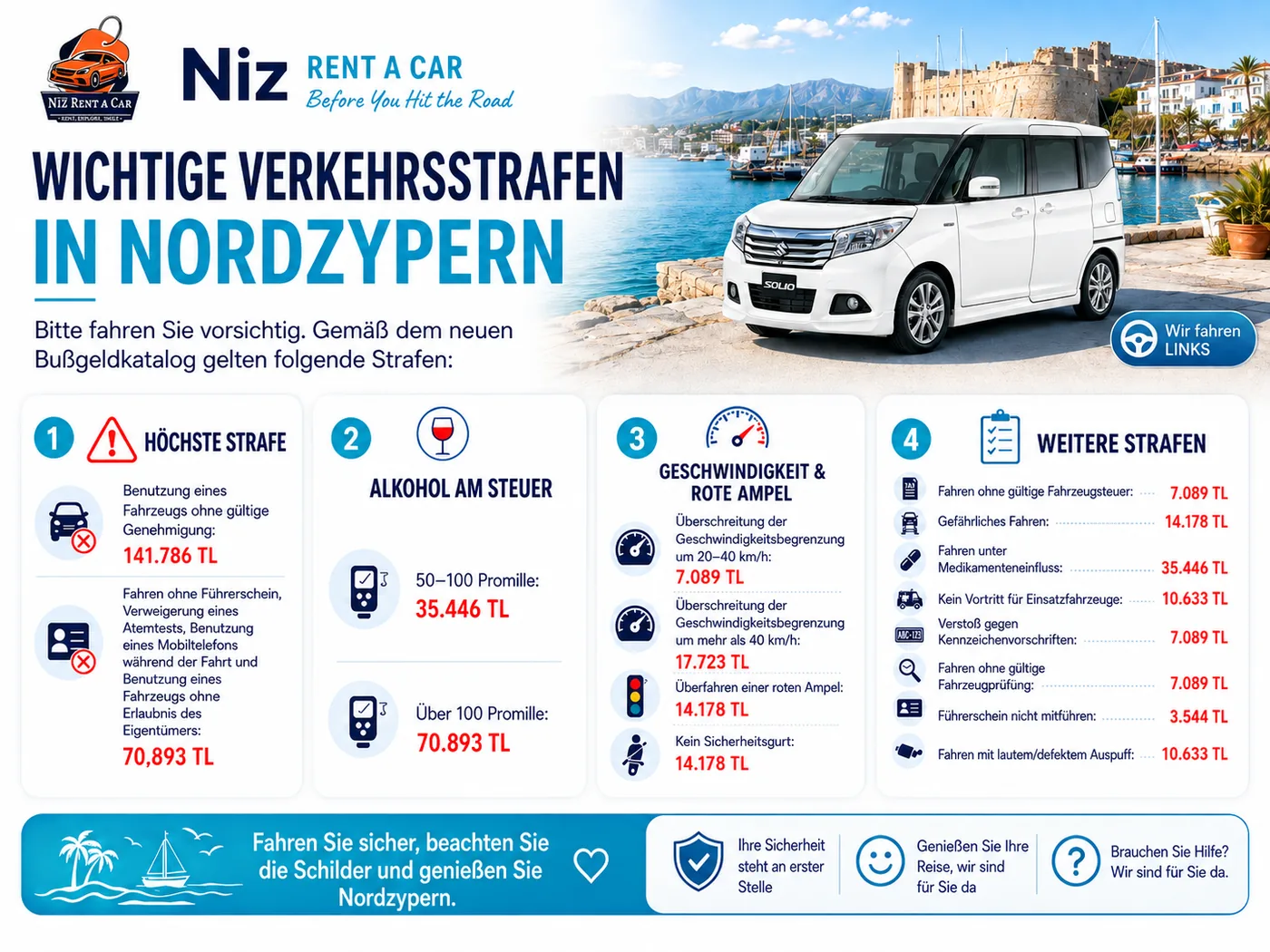 Wichtige Verkehrsstrafen in Nordzypern 2026 - Infografik von Niz Rent A Car