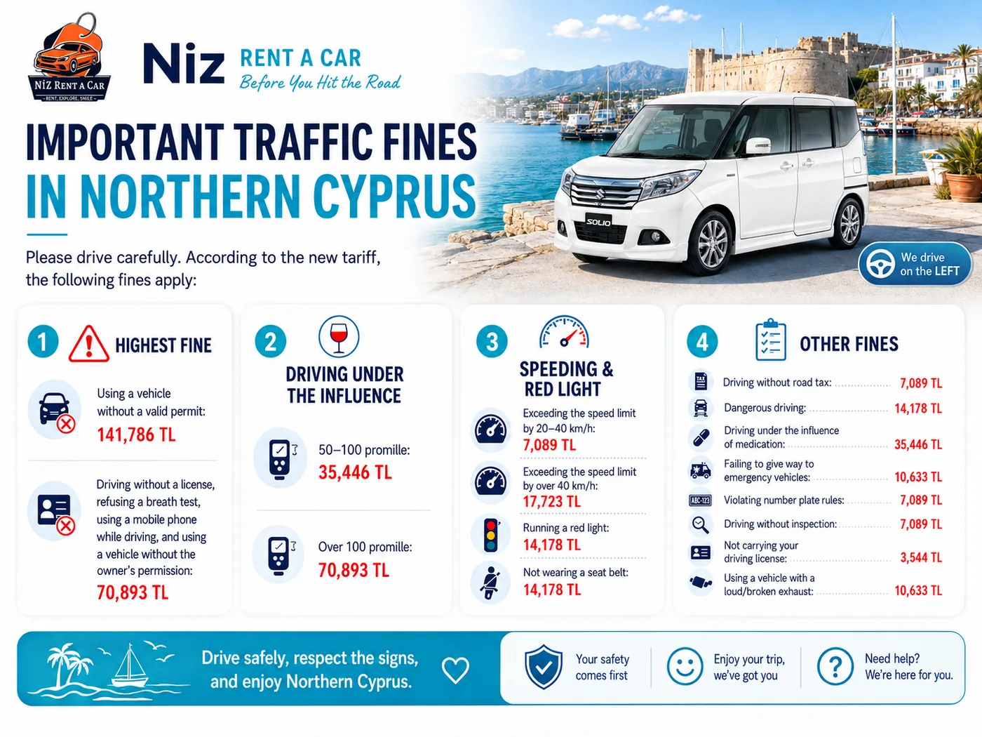 Important traffic fines in Northern Cyprus 2026 - Niz Rent A Car infographic