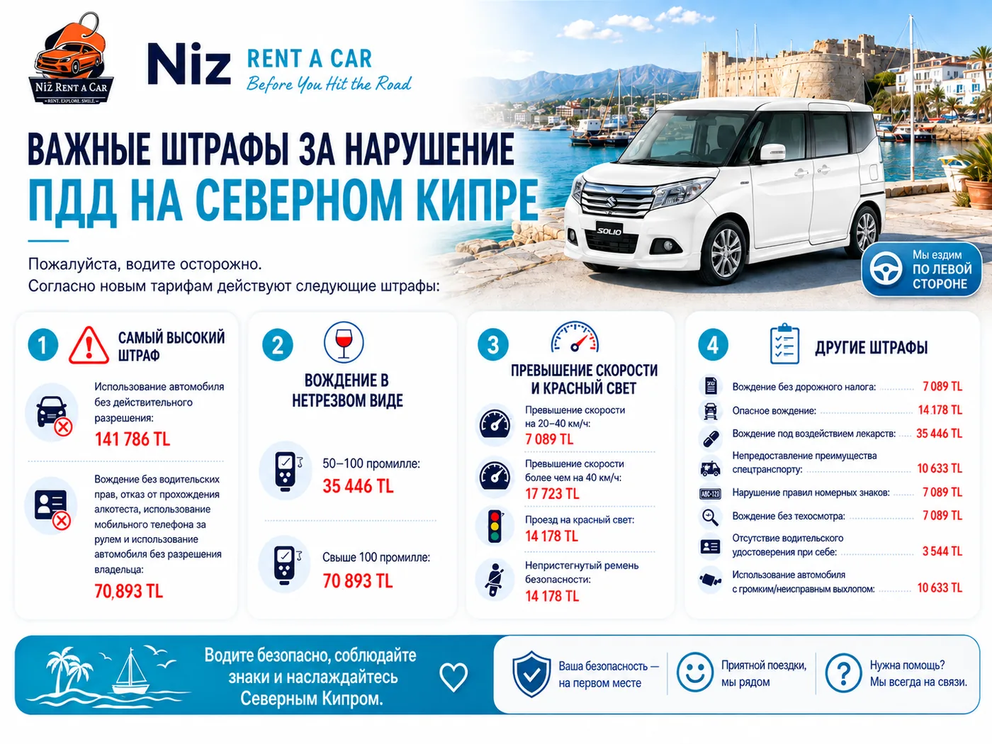 Важные штрафы за нарушение ПДД на Северном Кипре 2026 - инфографика Niz Rent A Car